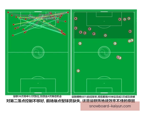曼联战术系统深度解析，重塑红魔竞争力值得关注